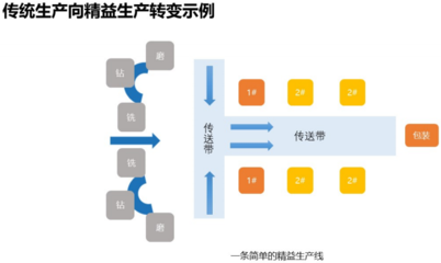 MES與精益 數字化與智能化的深度融合之道