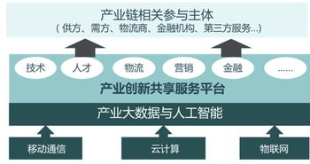 如何以產(chǎn)業(yè)大數(shù)據(jù)與人工智能打造新型產(chǎn)業(yè)體系