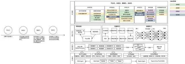 未來智能技術(shù)架構(gòu)的潛在應(yīng)用和影響因素