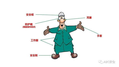 個人勞動防護(hù)用品使用與銷售全攻略