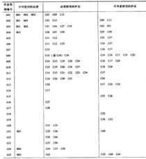 勞動防護(hù)用品選用與銷售規(guī)則指南