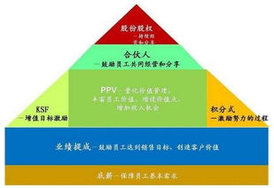 京東管理密碼 解碼劉強(qiáng)東的三大核心領(lǐng)導(dǎo)力法則