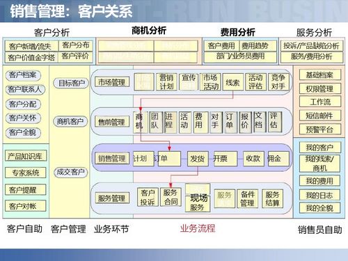供應(yīng)鏈數(shù)字化賦能智慧工廠 智能制造時(shí)代的企業(yè)管理新范式
